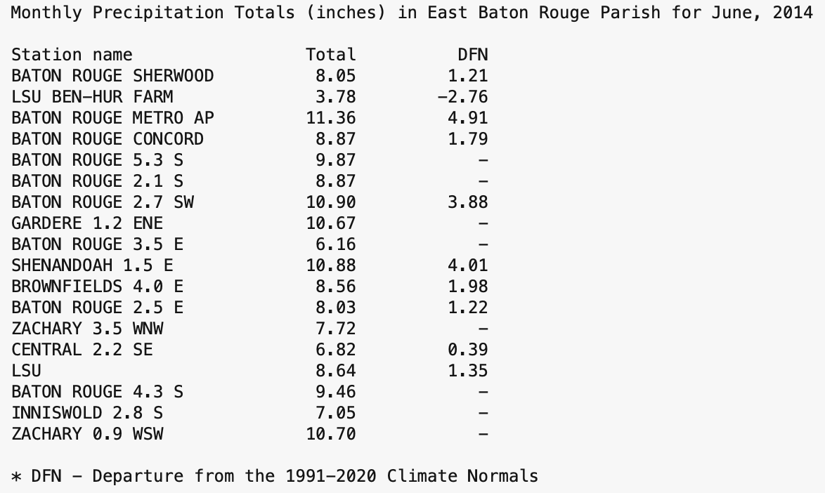 What are examples of two-letter state abbreviations?